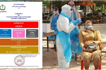 ឆ្លងកូវីដ_១៩ថ្មី៧នាក់ជាសះស្បើយ៣នាក់និងអ្នកជំងឺស្លាប់គ្មាន