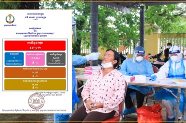 រយ:ពេល៧ថ្ងៃជាប់គ្នាគ្មានករណីឆ្លងកូវីដ_១៩ថ្មីជាសះស្បើយ២នាក់និងអ្នកជំងឺស្លាប់គ្មាន